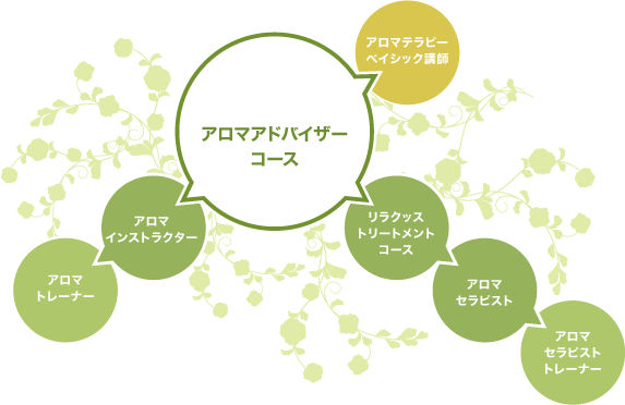 NARDJAPAN認定資格について